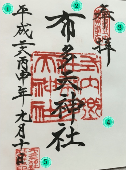 Anatomia del «Goshuincho»